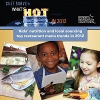 What’s Hot Survey 
Collage