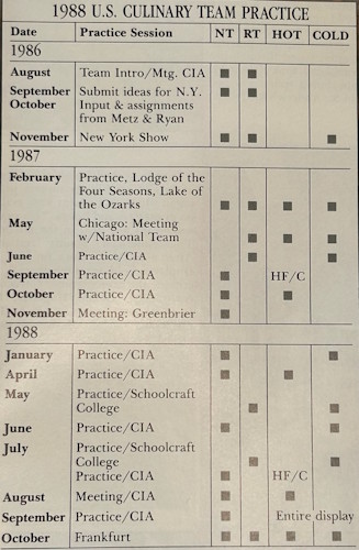 A close up of a document.