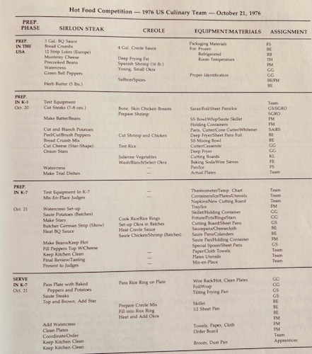 A menu with text on it.