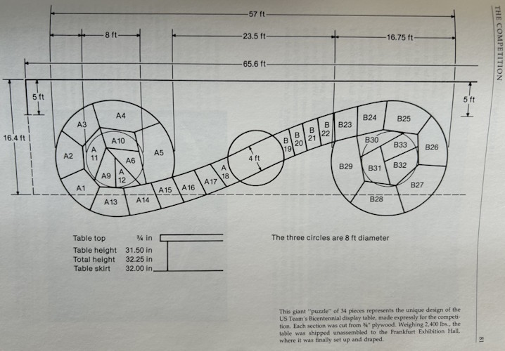 A diagram of a spiraling machine.